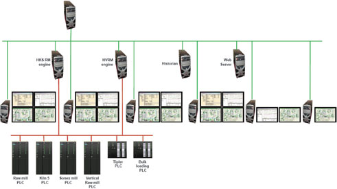 System architecture